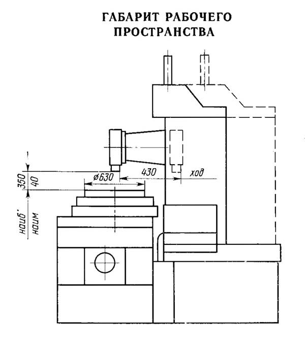 Габарит робочого простору плоскошліфувального верстата 3Л741ВФ10
